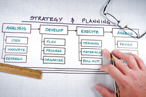 Business strategy organizational charts and graphs